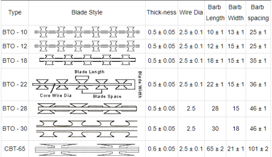 Galvanized wire mesh